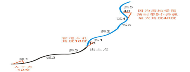 ������(btt)����-918������,���������